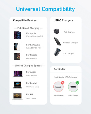 Logo trade ärikingid foto: Anker USB-C - USB-C kaabel, 1,8 meetrit 60W